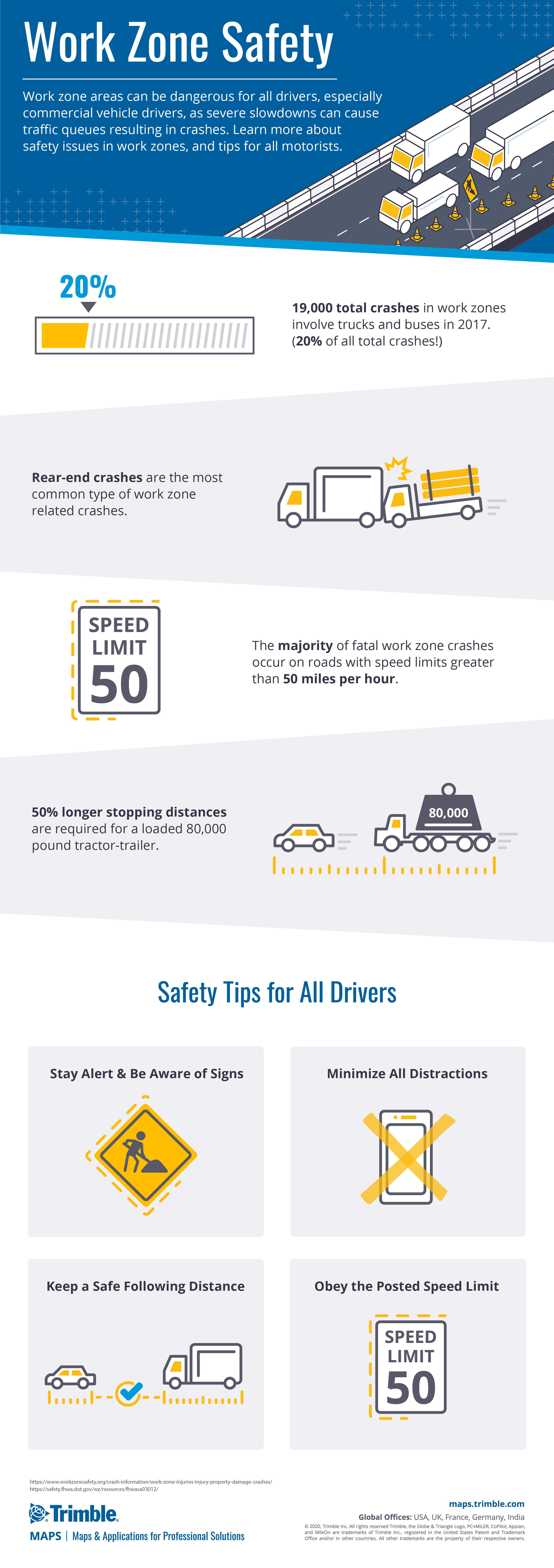 Safety for all How we're using technology to proactively alert